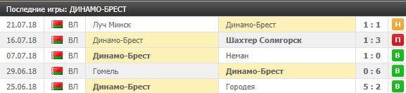 Игры Динамо-Брест