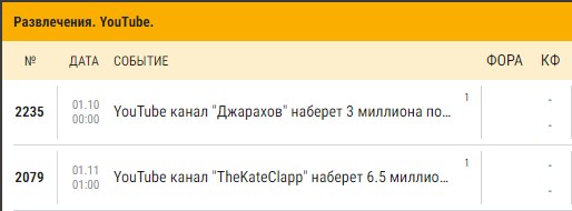 Развлечения