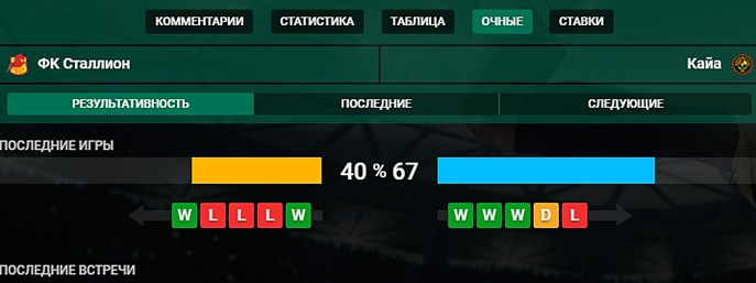 Статистика матч-центра