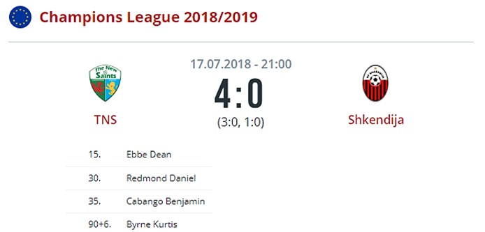 ТНС - Шкендия