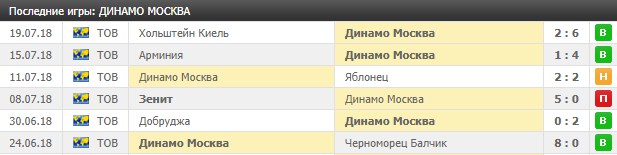 Товарищеские игры Динамо Москва