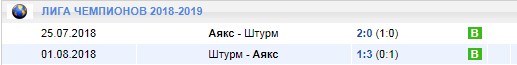 Аякс в Лиге чемпионов