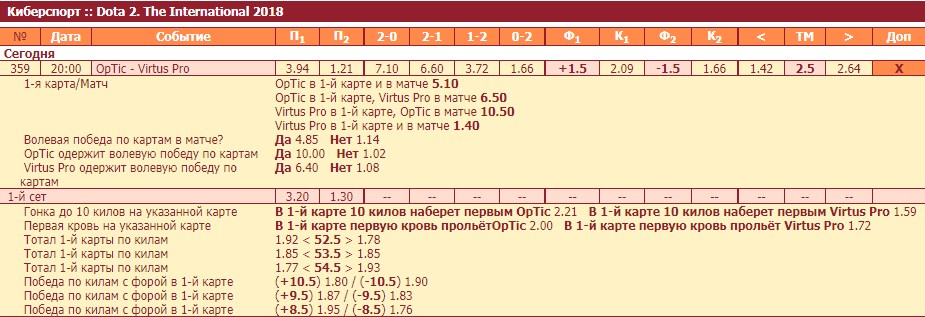 киберспорт