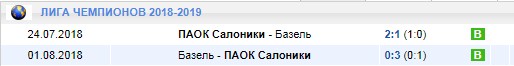 ПАОК в Лиге чемпионов