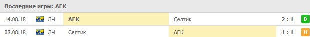Последние игры АЕК
