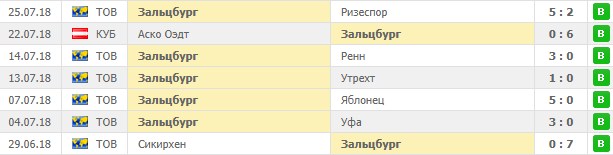 Товарищеские игры Зальцбурга