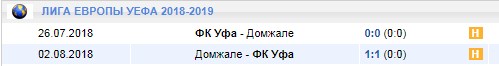 Уфа в Лиге Европы