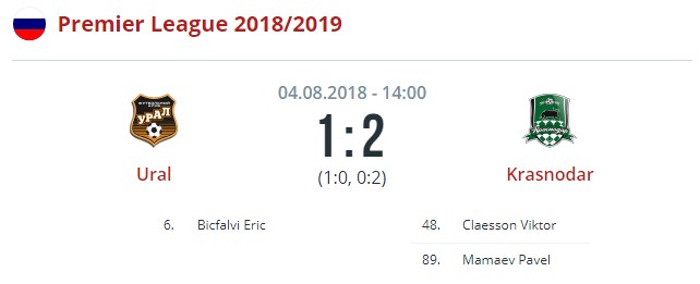 Урал - Краснодар