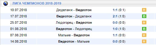 Видеотон в Лиге чемпионов