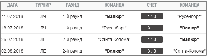 статистика В 2