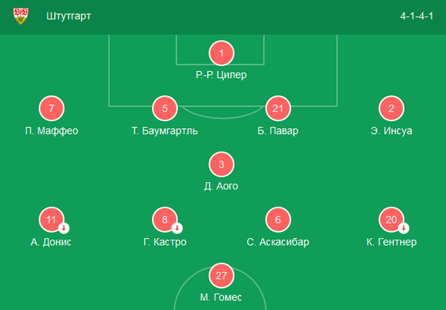 Схема 4-4-1-1 в футболе: тактика и позиции игроков