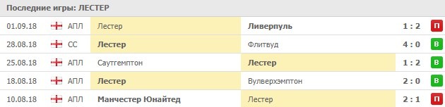 Последние игры Лестера