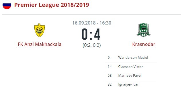 Анжи - Краснодар