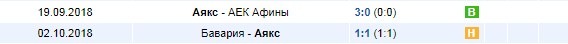 Аякс в Лиге чемпионов