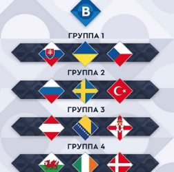 БК Лига Ставок и Betcity о победителях групп дивизиона «В» Лиги наций УЕФА