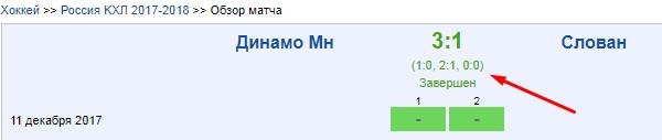 Как сделать ставки на кхл