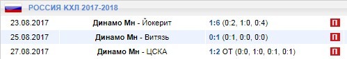 Как сделать ставки на кхл