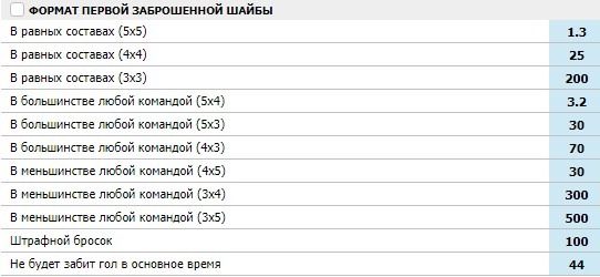Как сделать ставки на кхл