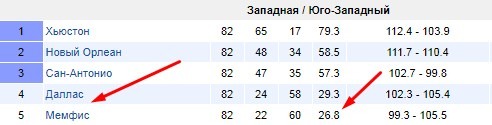 Мемфис