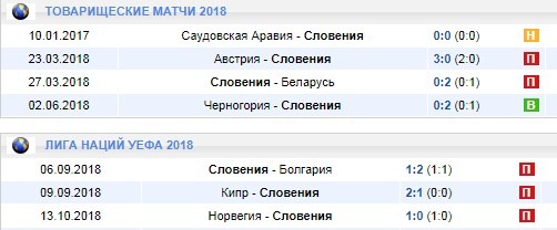 Словения болгария прогноз на матч