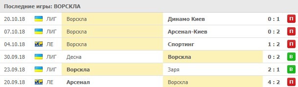 Последние игры Ворсклы