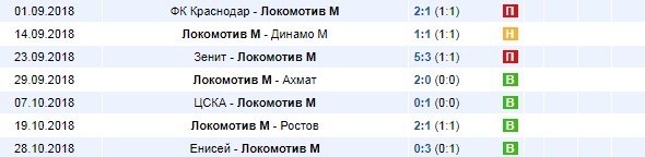 Последние результаты Локомотива