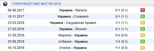 Товарищеские матчи Украины 2018