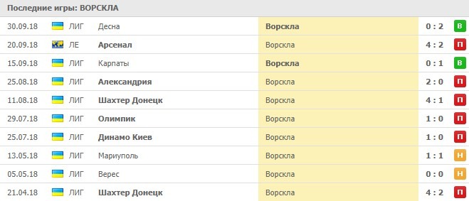 Выездные игры Ворсклы