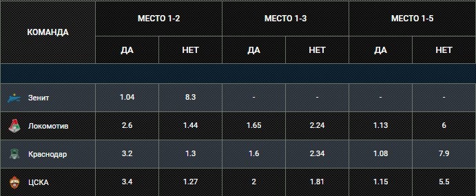 Победитель чемпионата