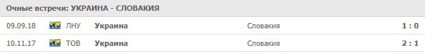Украина - Словакия