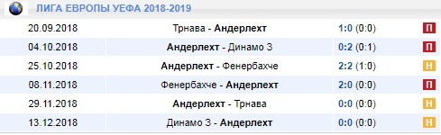 Андерлехт в Лиге Европы