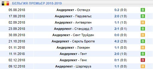 Домашние матчи Андерлехта