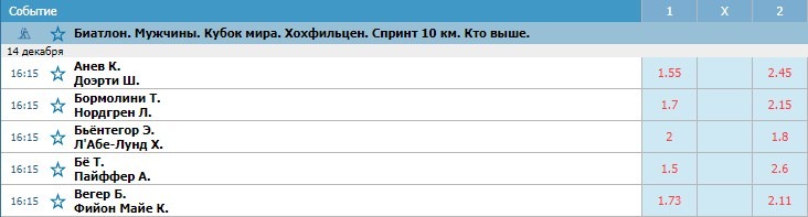 кто выше