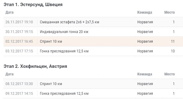 мотивация