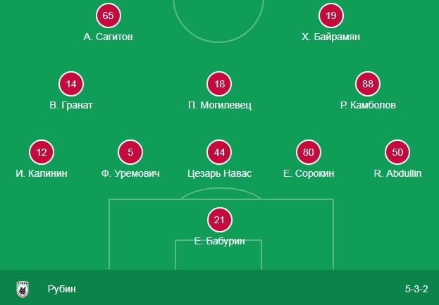 Стартовый состав Рубина