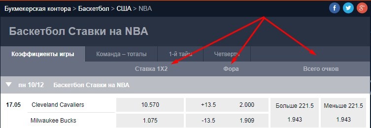 виды ставок