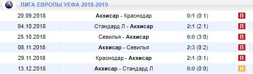 Акхисар в Лиге Европы