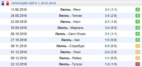 Домашние матчи Лилля
