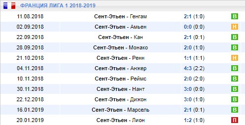 Домашние матчи Сент-Этьена