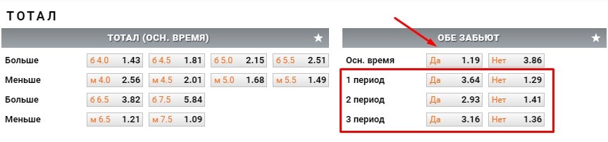 обе забьют