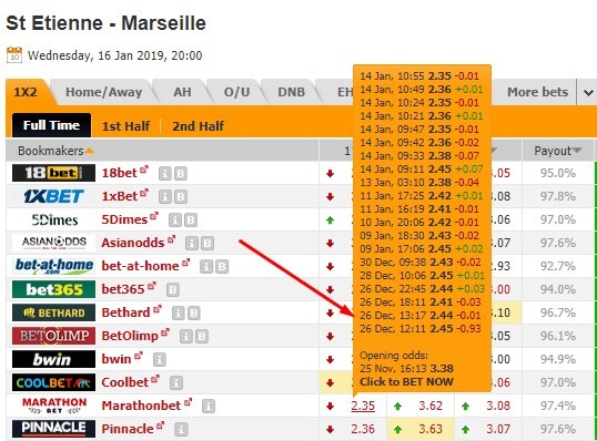 Падение коэффициентов