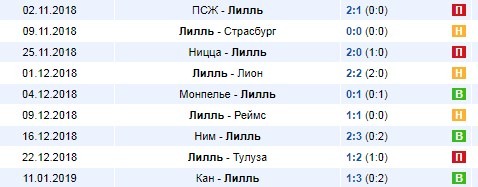 Последние игры Лилля
