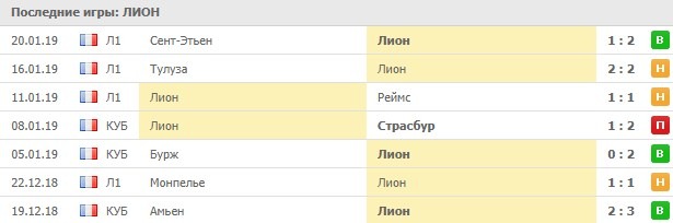 Последние игры Лиона