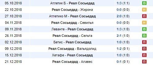 Последние игры Реал С