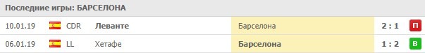 Последние результаты Барселоны