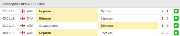 Последние результаты Бернли