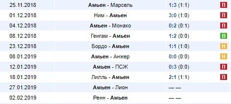 Результаты игр Амьена