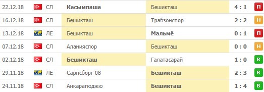 Результаты матчей Бешикташа