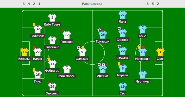 Стартовый состав Монако