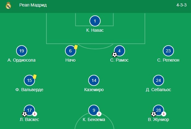 Состав Реал Мадрида
